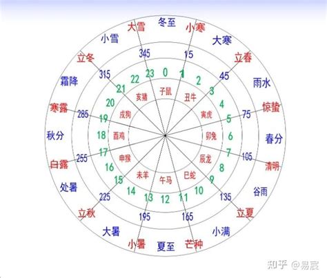 1997年是什么年|按天干地支的纪年法，1997年应是什么年